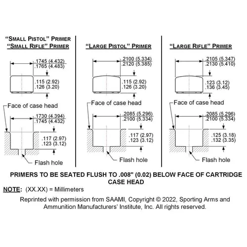 Lee Primer Pocket Gauge Set